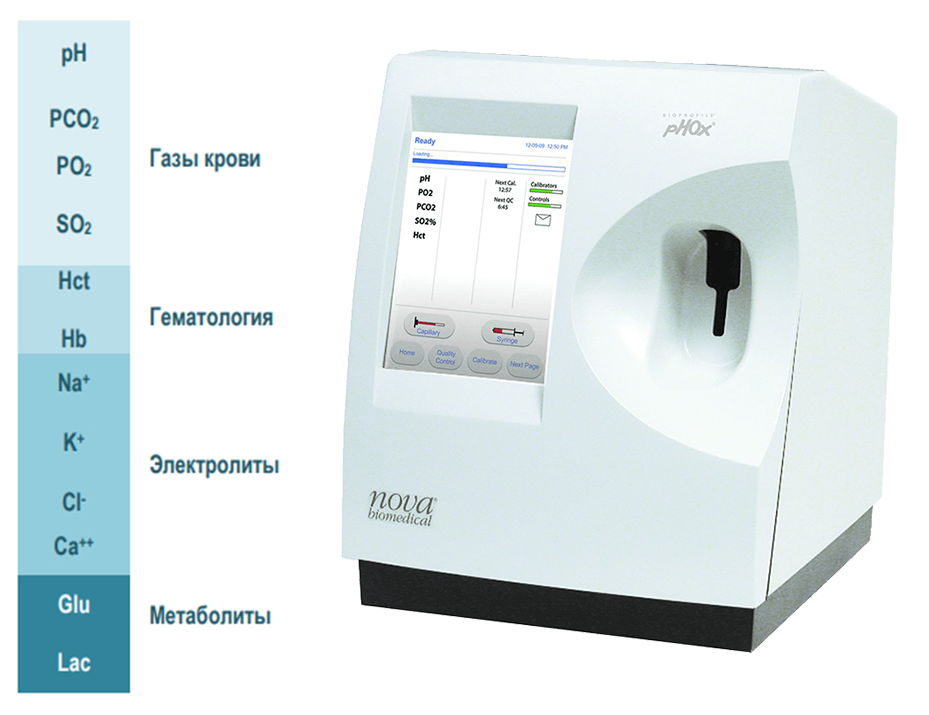 Stat Profile серии рНОх купить в Москве